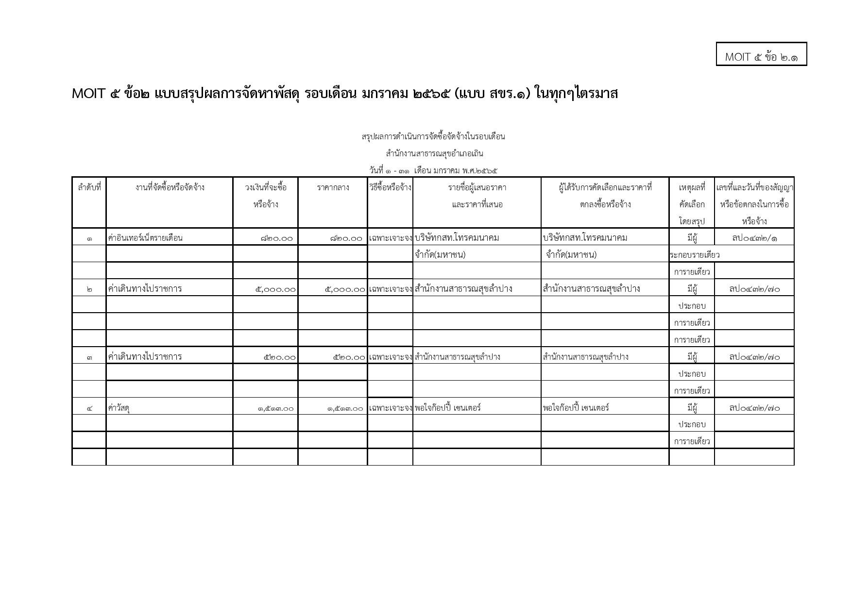 EB5_ข้อ2.1_แบบสรุปผลการจัดหาพัสดุในแต่ละรอบเด-page-001.jpg