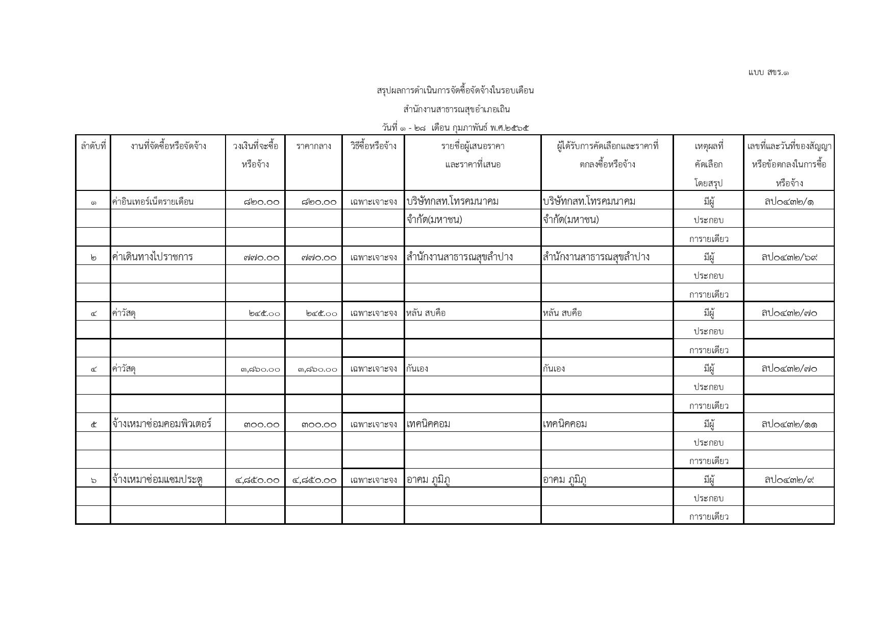 EB5_ข้อ2.2_แบบสรุปผลการจัดหาพัสดุในแต่ละรอบเ-page-002.jpg