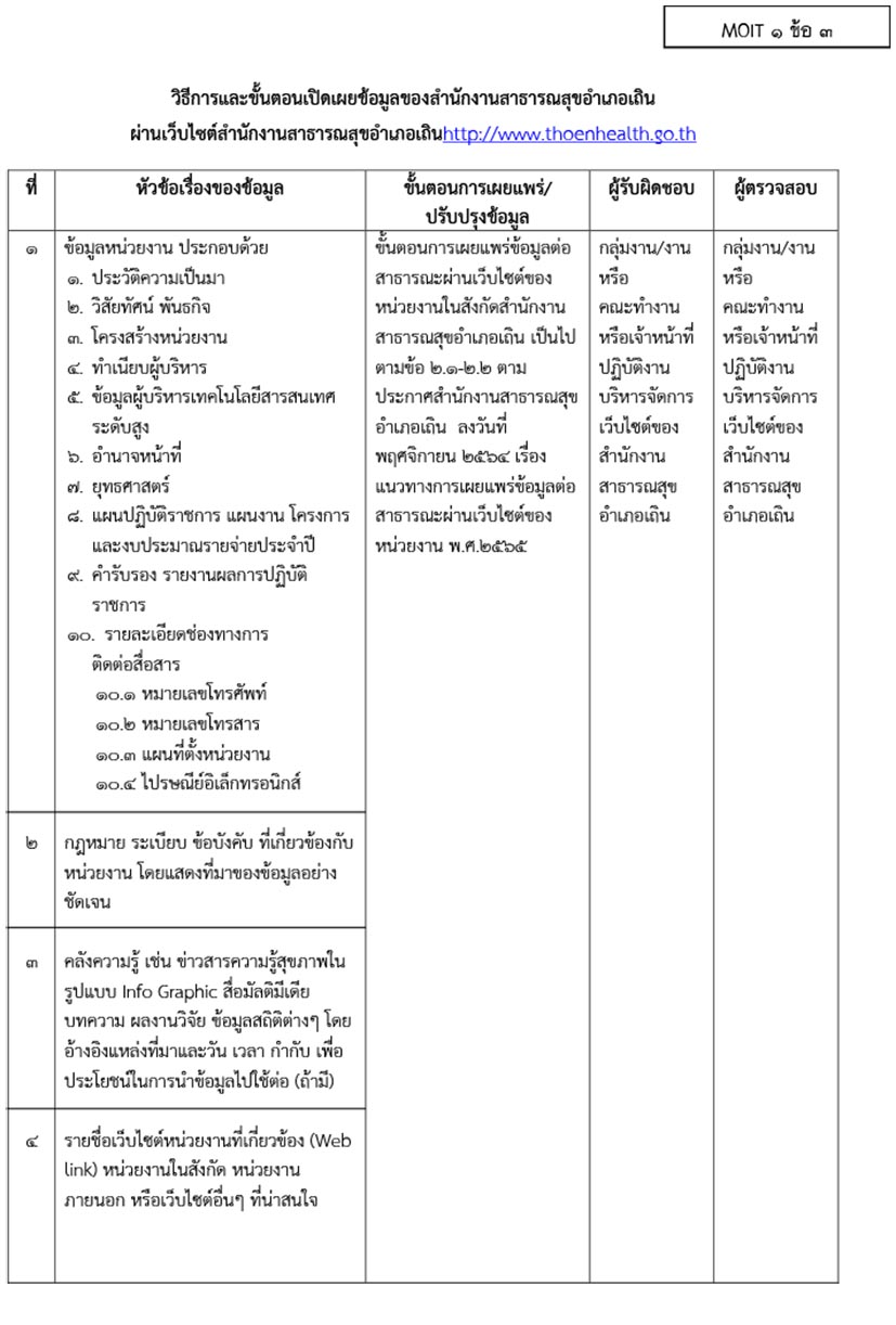 EB_1_ข้อ_1.3_เรื่อง_กรอบแนวทางการเผยแพร่ข้อมูล-1_copy.jpg