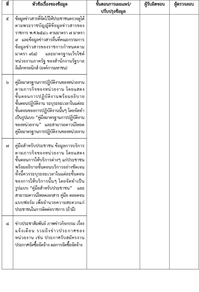 EB_1_ข้อ_1.3_เรื่อง_กรอบแนวทางการเผยแพร่ข้อมูล-2_copy.jpg