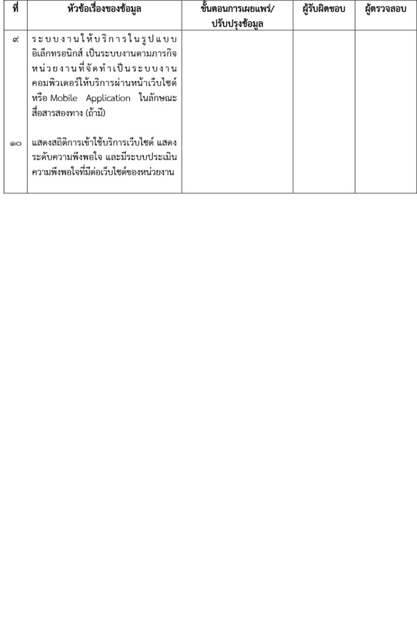 EB_1_ข้อ_1.3_เรื่อง_กรอบแนวทางการเผยแพร่ข้อมูล-3_copy.jpg