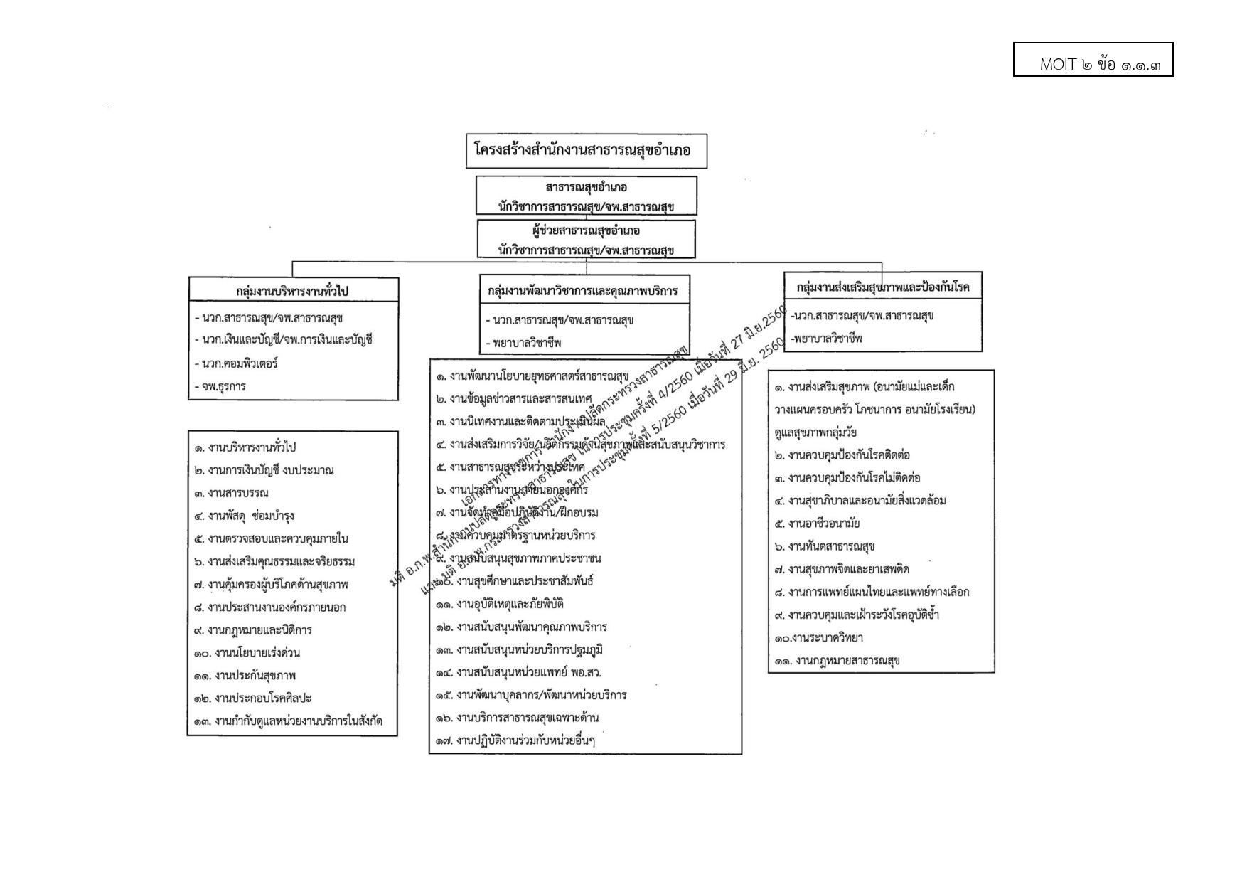 EB_2_ข้อ_1.1.3_Link_โครงสร้างหน่วยงาน-page-001.jpg