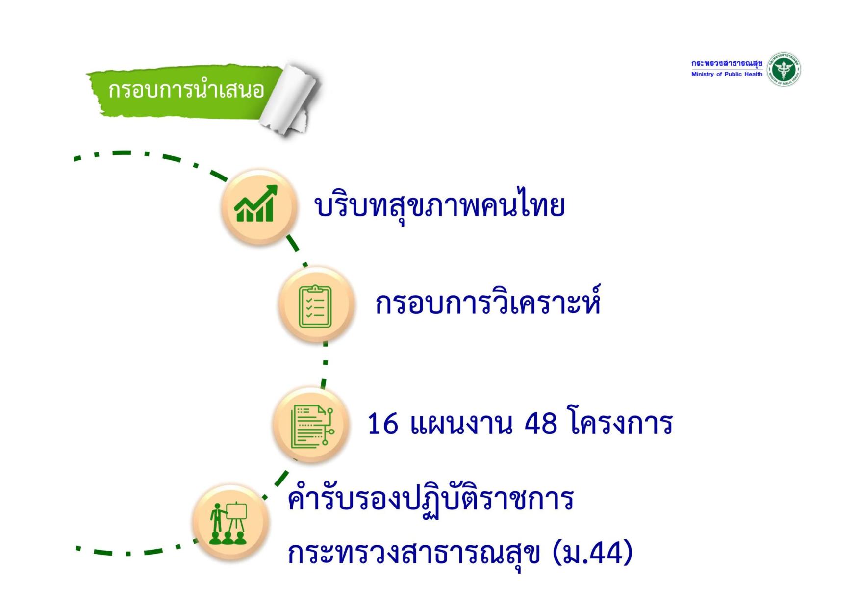 EB_2_ข้อ_7_ยุทธศาสตร์ของประเทศโดยรวม-page-002.jpg