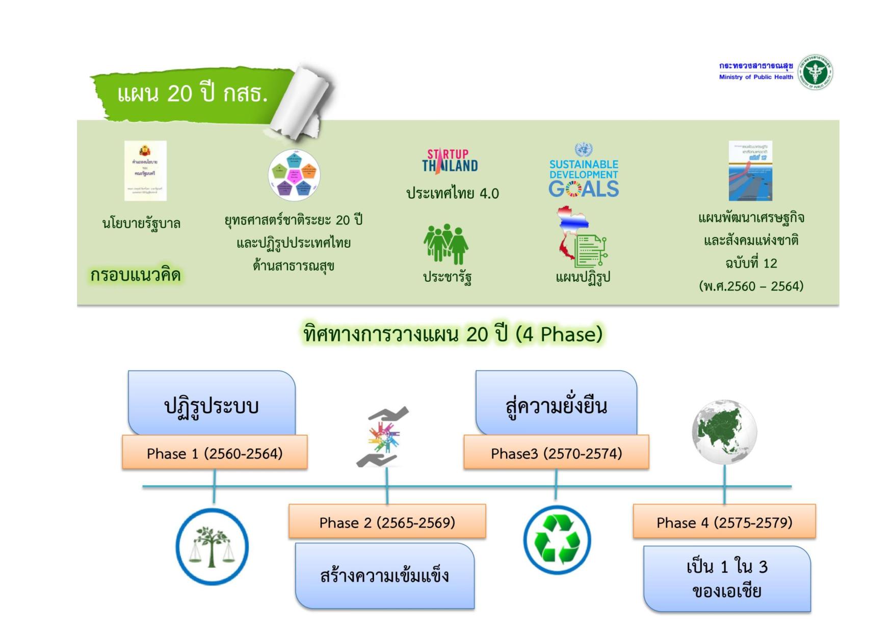 EB_2_ข้อ_7_ยุทธศาสตร์ของประเทศโดยรวม-page-010.jpg