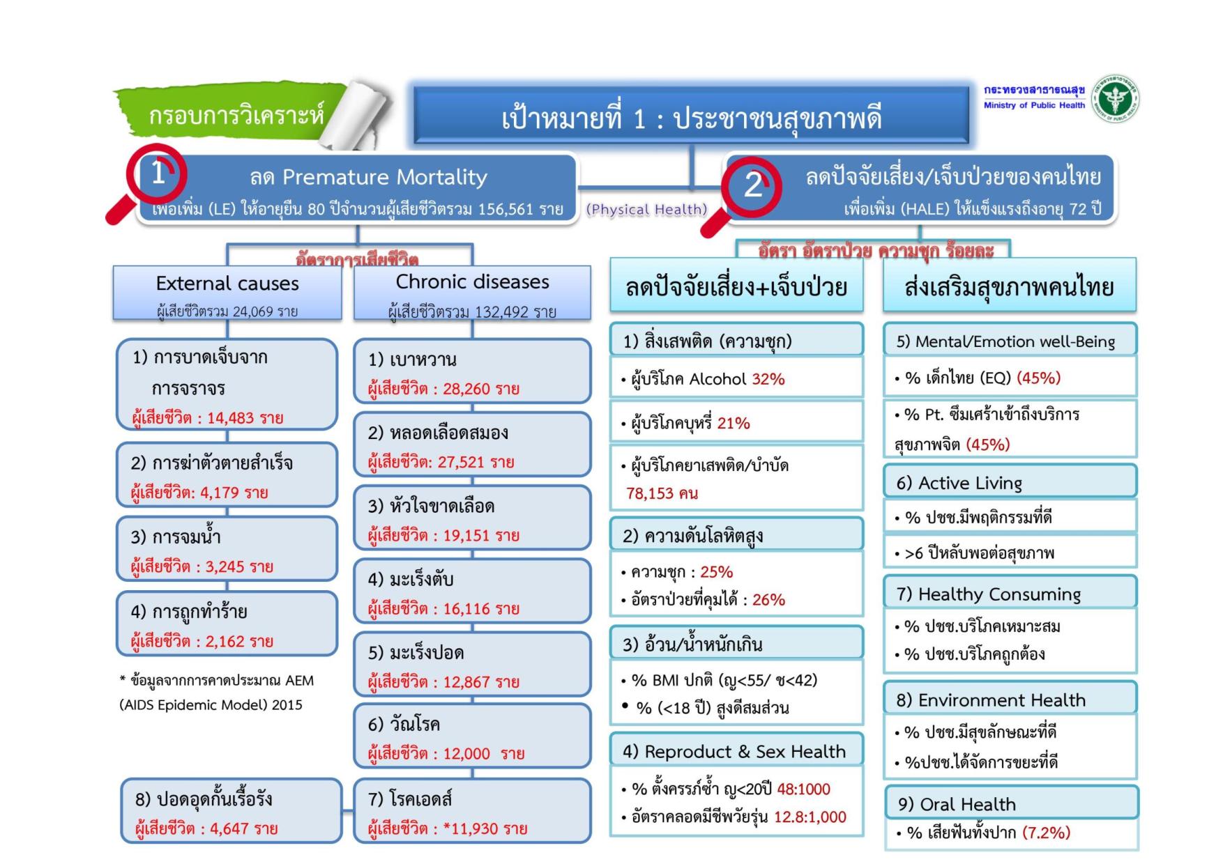 EB_2_ข้อ_7_ยุทธศาสตร์ของประเทศโดยรวม-page-011.jpg