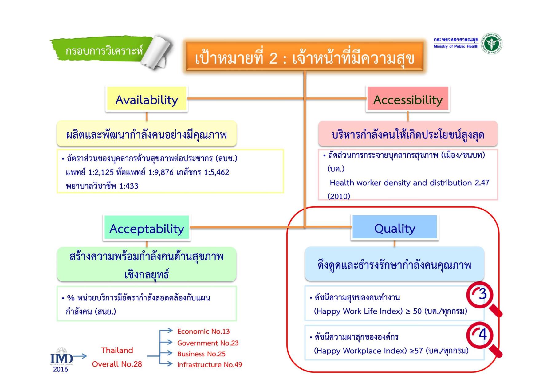 EB_2_ข้อ_7_ยุทธศาสตร์ของประเทศโดยรวม-page-012.jpg