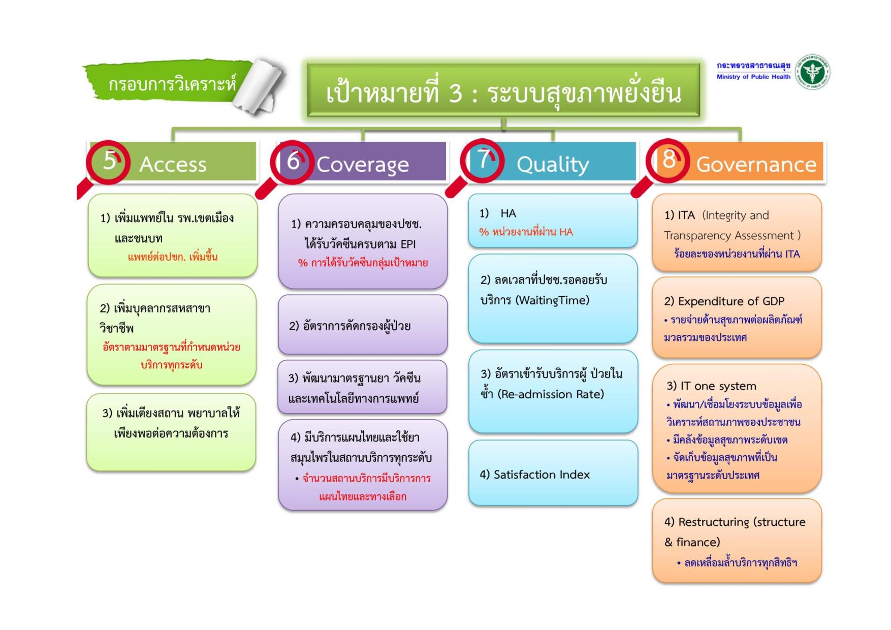 EB_2_ข้อ_7_ยุทธศาสตร์ของประเทศโดยรวม-page-013.jpg
