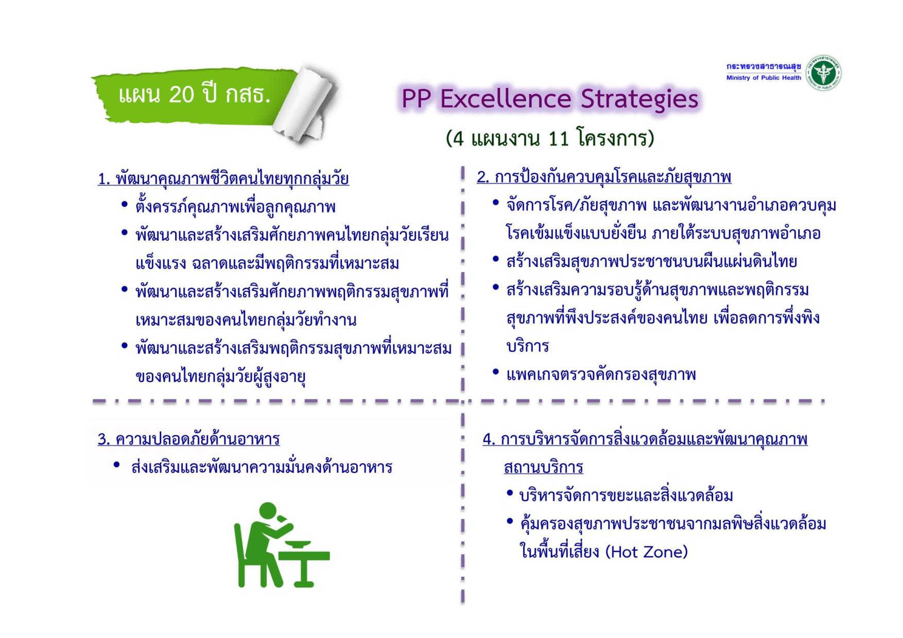 EB_2_ข้อ_7_ยุทธศาสตร์ของประเทศโดยรวม-page-016.jpg