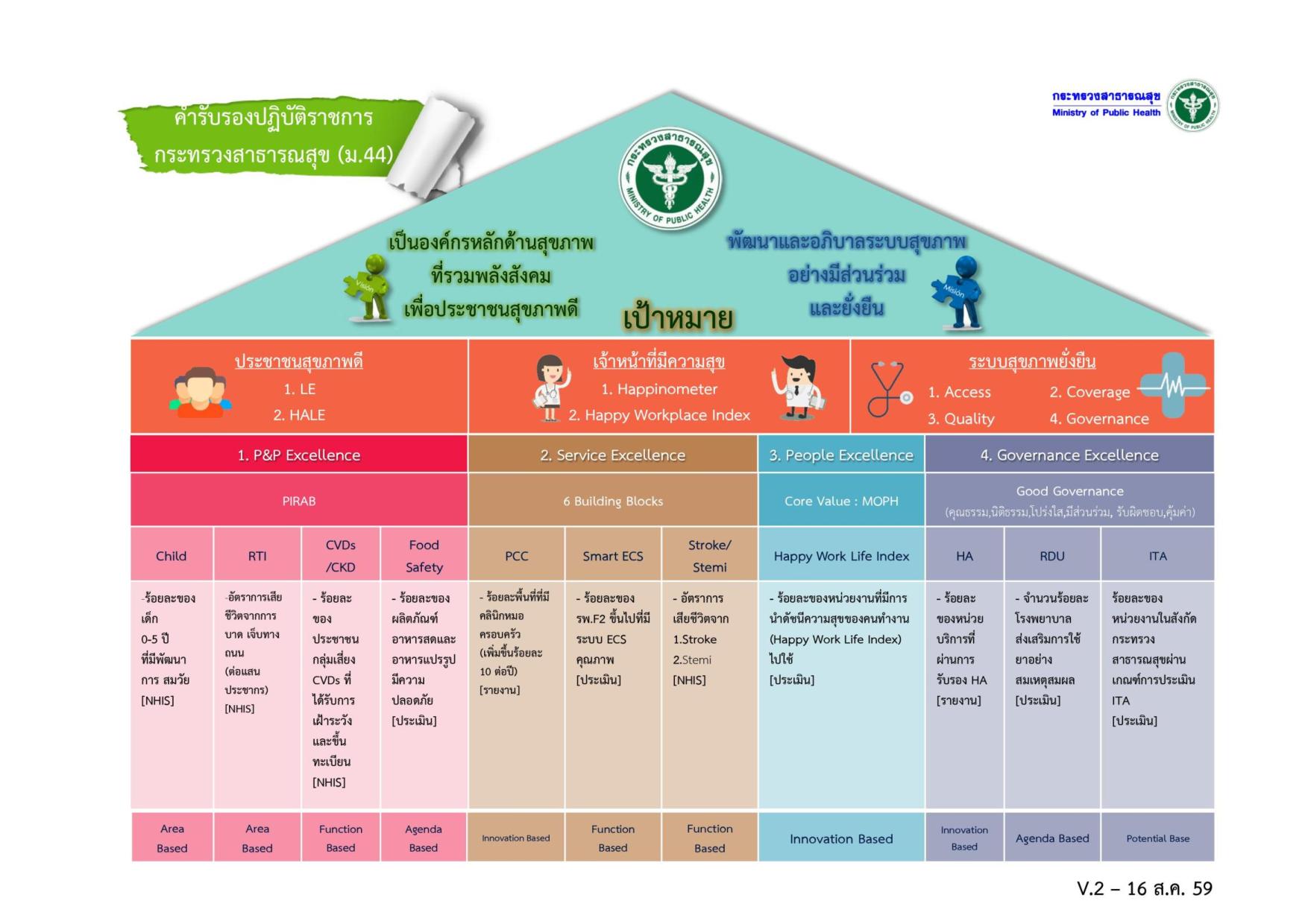 EB_2_ข้อ_7_ยุทธศาสตร์ของประเทศโดยรวม-page-022.jpg