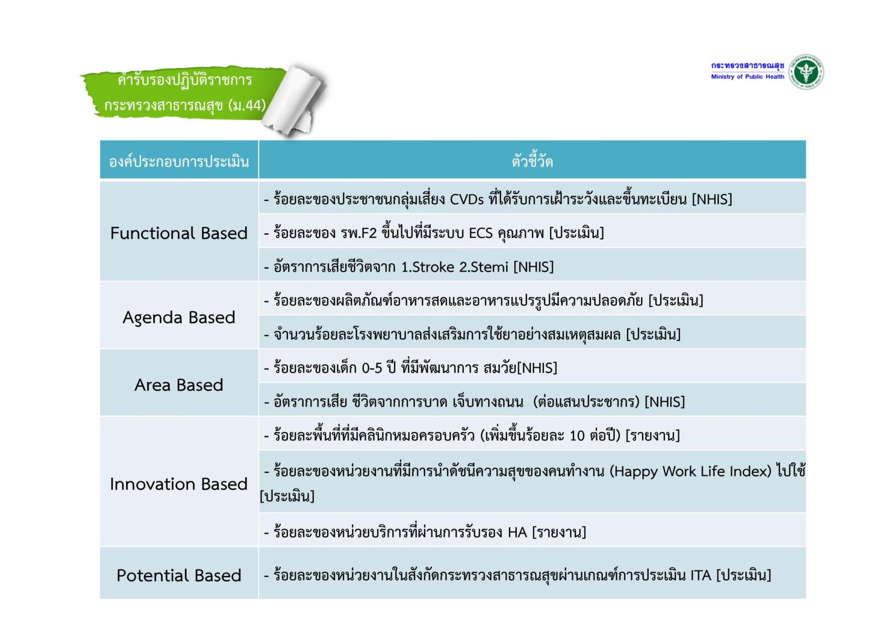 EB_2_ข้อ_7_ยุทธศาสตร์ของประเทศโดยรวม-page-023.jpg