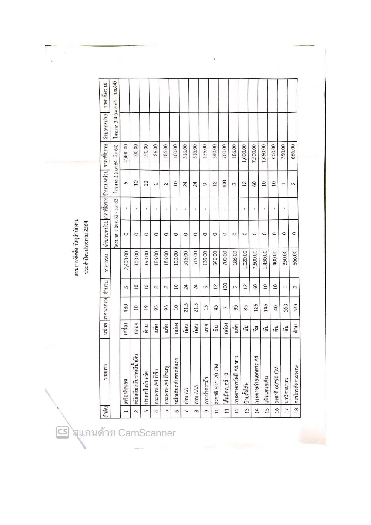 EB_4_ข้อ_1.3_แผนจัดซื้อจัดจ้างและการจัดหาพัสดุ-page-003.jpg