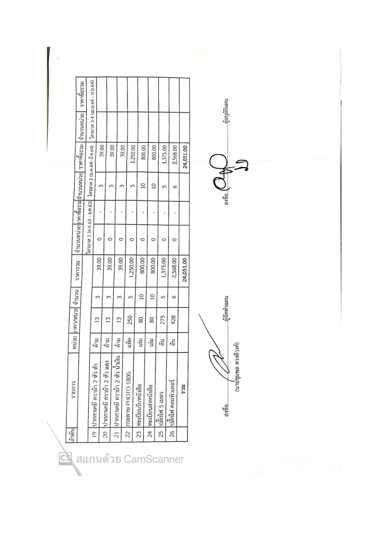 EB_4_ข้อ_1.3_แผนจัดซื้อจัดจ้างและการจัดหาพัสดุ-page-004.jpg