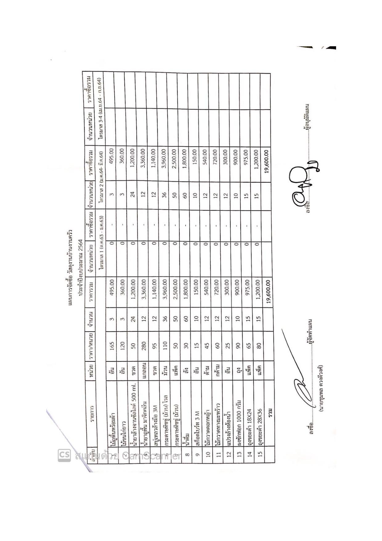 EB_4_ข้อ_1.3_แผนจัดซื้อจัดจ้างและการจัดหาพัสดุ-page-005.jpg