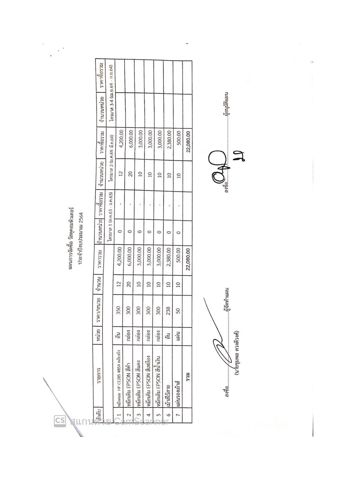 EB_4_ข้อ_1.3_แผนจัดซื้อจัดจ้างและการจัดหาพัสดุ-page-006.jpg