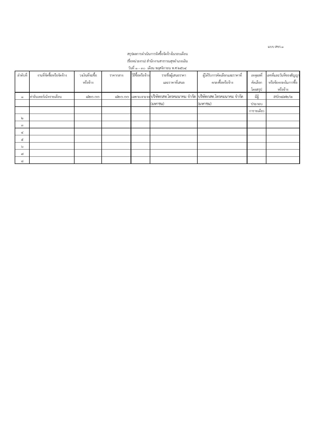 EB_4_ข้อ_2.2_รายงานผลการดำเนินการตามแผนจัดซื้อจัดจ้างและการจัดหาพัสดุ-page-003.jpg