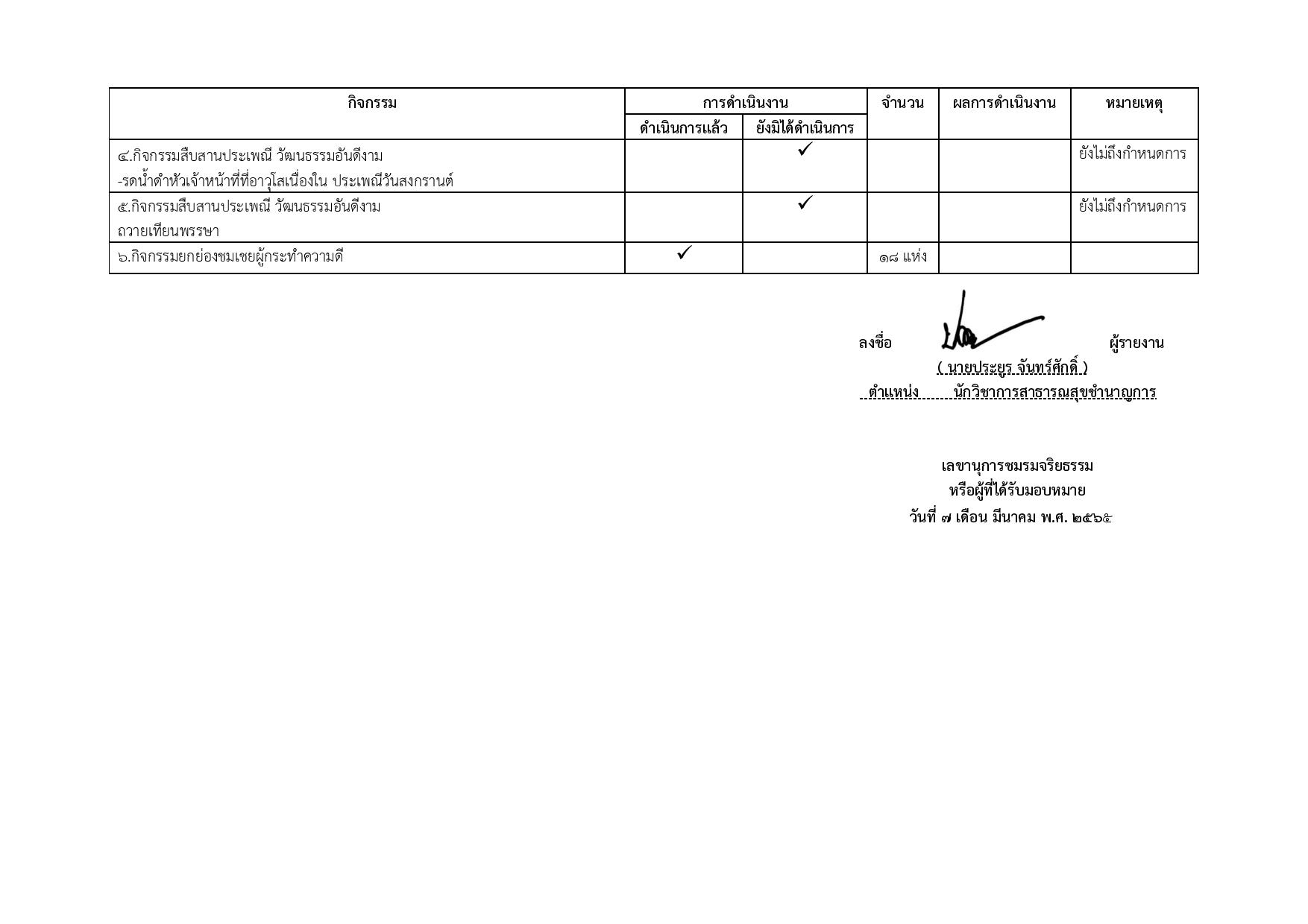 MOIT 17 ข้อ 2.2 รายงานผลการดำเนินงานตามแผนปฏิบัติการส่งเสริมคุณธรรมจริยธรรม02 page 002