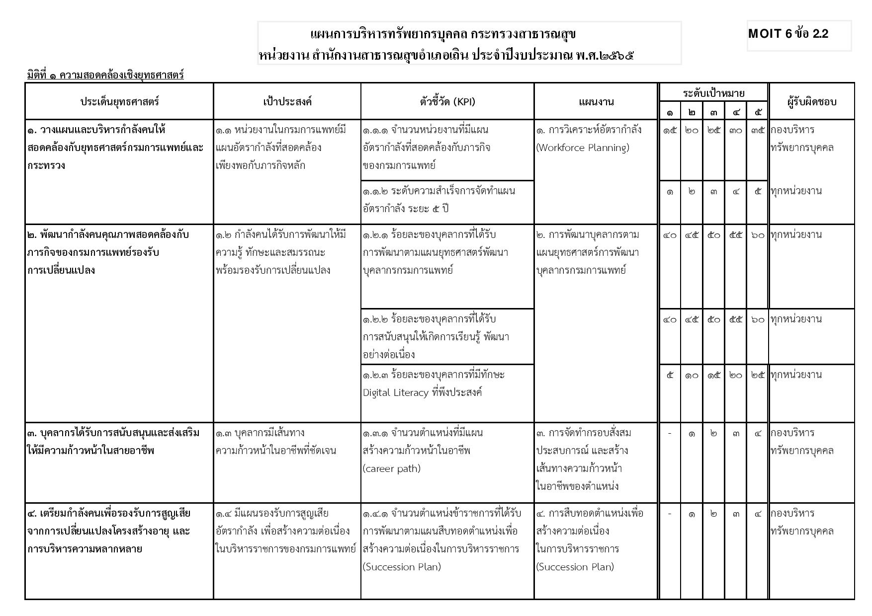 MOIT_6_ข้อ_2.2_มีแผนการบริหารทรัพยากรบุคคลของหน่วยงาน-page-001.jpg