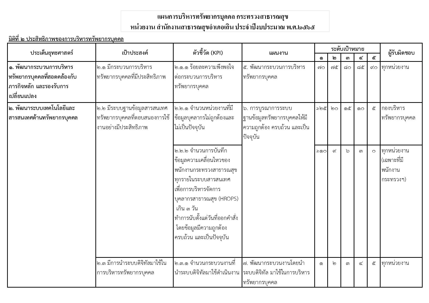 MOIT_6_ข้อ_2.2_มีแผนการบริหารทรัพยากรบุคคลของหน่วยงาน-page-002.jpg