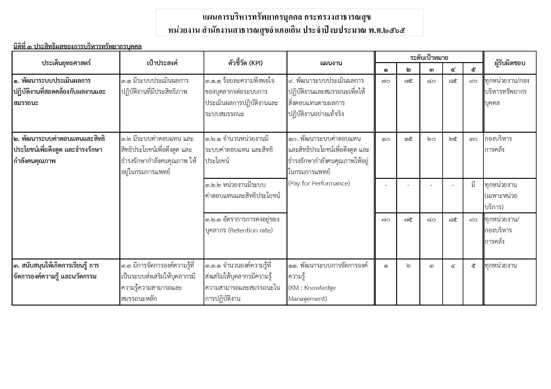 MOIT_6_ข้อ_2.2_มีแผนการบริหารทรัพยากรบุคคลของหน่วยงาน-page-004.jpg