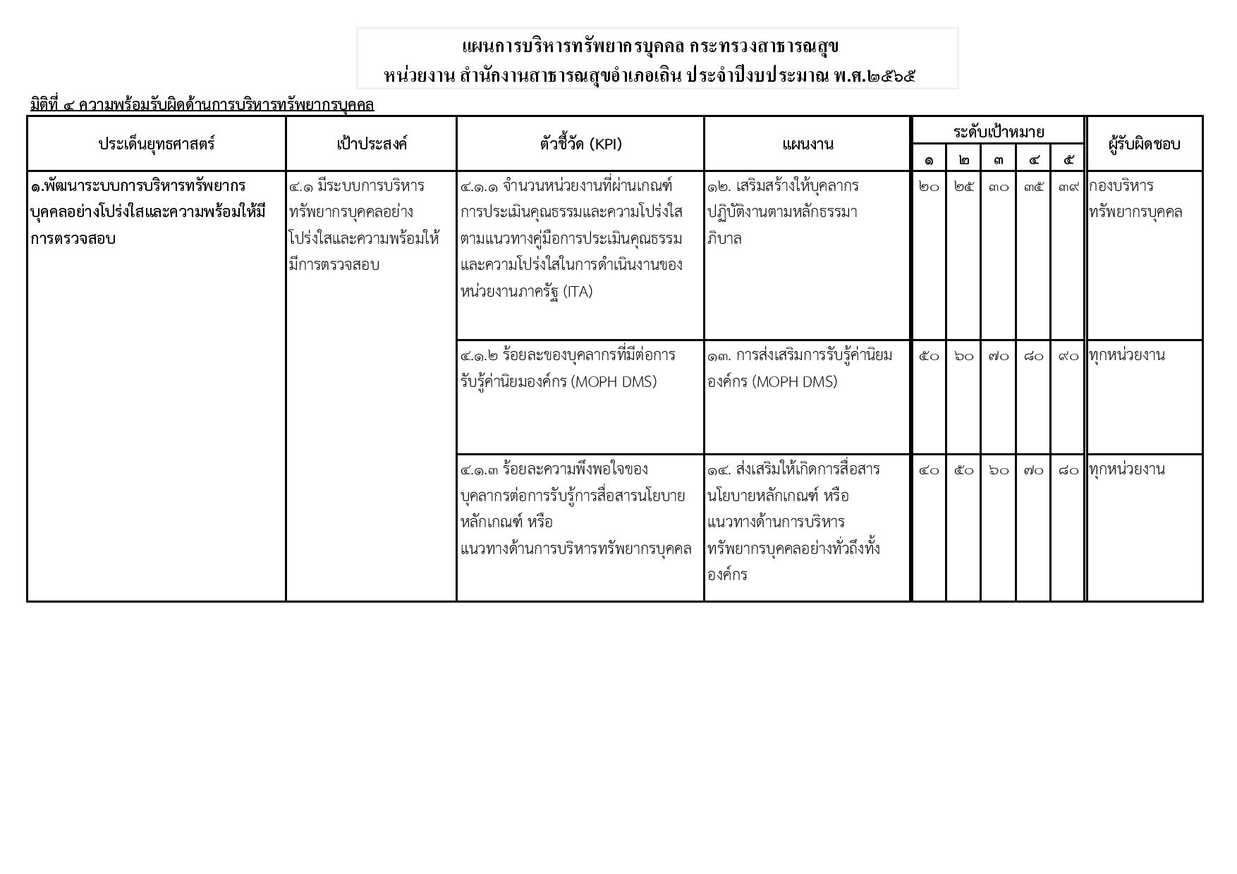 MOIT_6_ข้อ_2.2_มีแผนการบริหารทรัพยากรบุคคลของหน่วยงาน-page-005.jpg