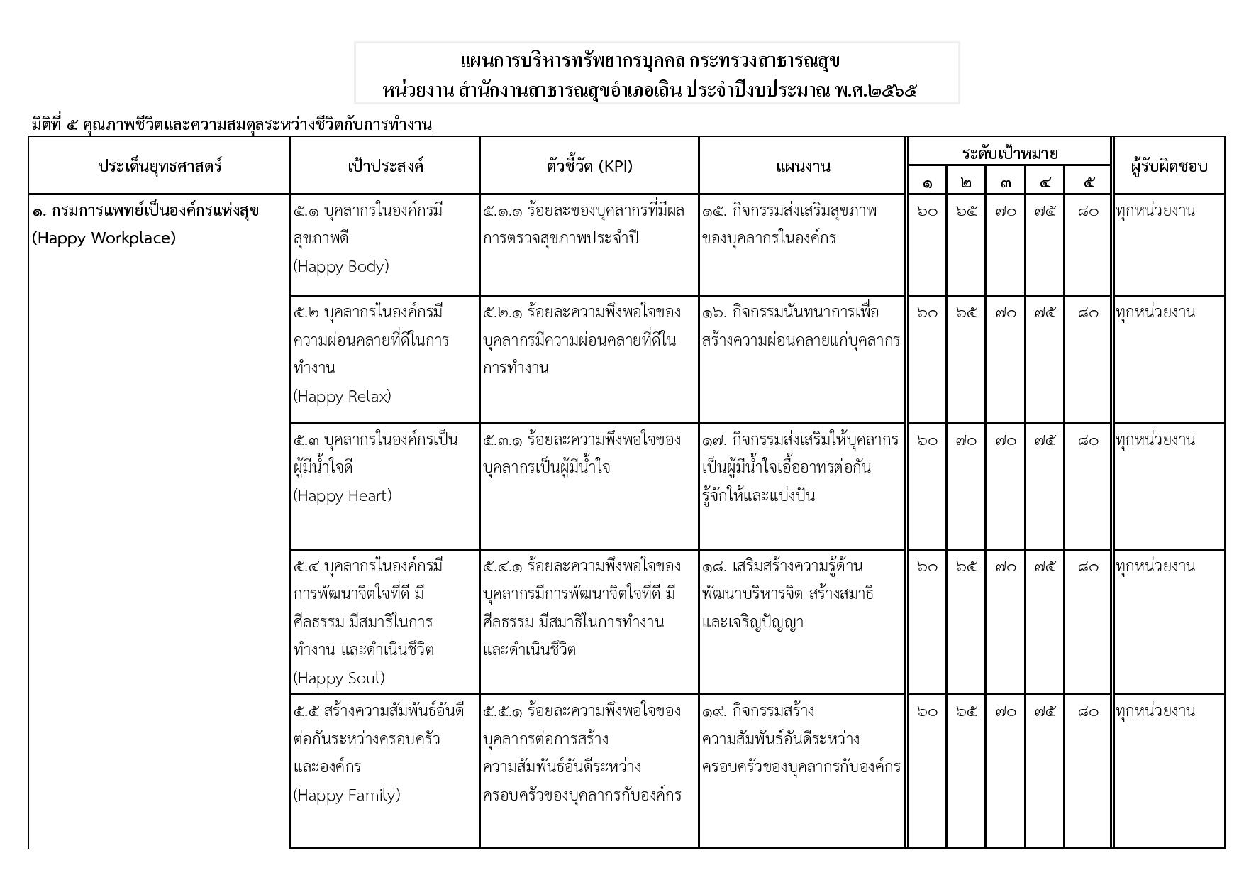 MOIT_6_ข้อ_2.2_มีแผนการบริหารทรัพยากรบุคคลของหน่วยงาน-page-006.jpg