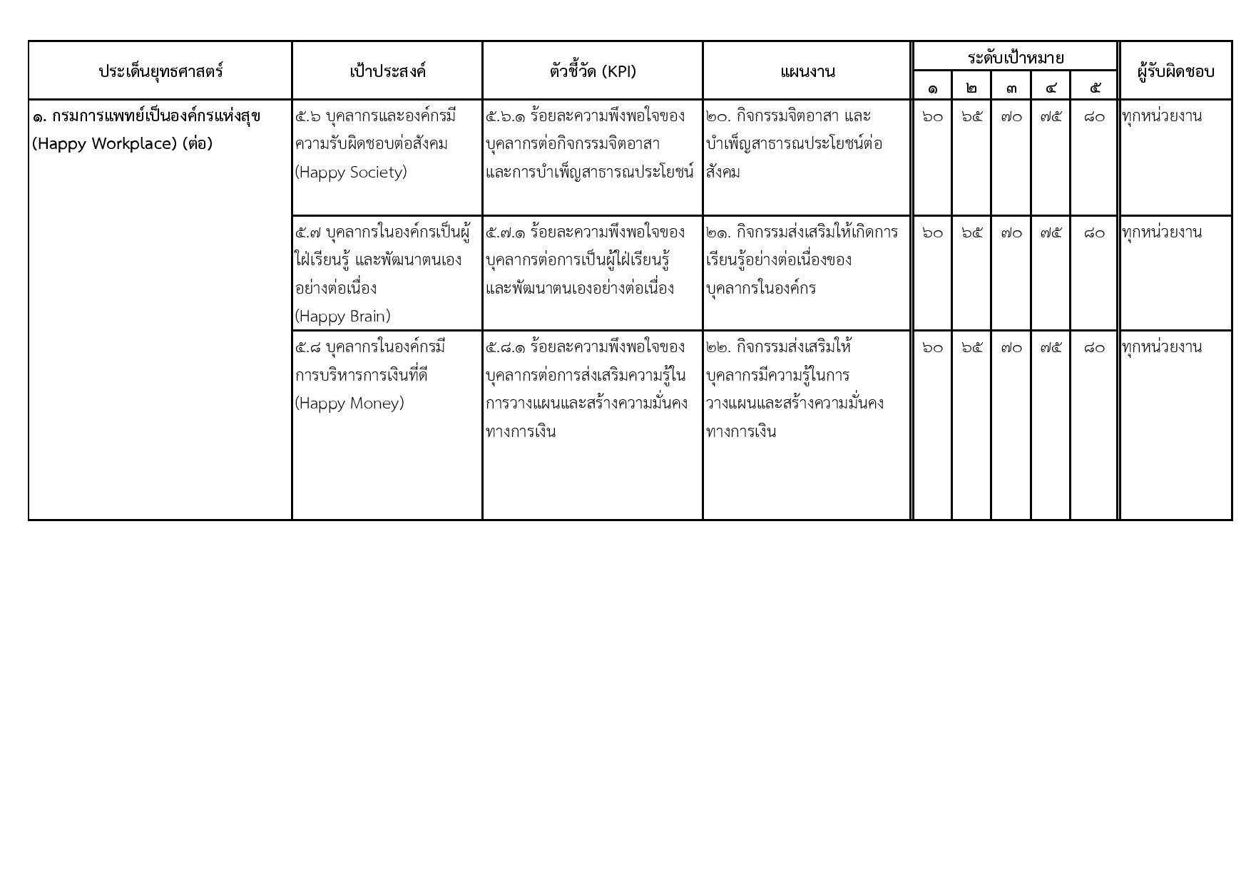 MOIT_6_ข้อ_2.2_มีแผนการบริหารทรัพยากรบุคคลของหน่วยงาน-page-007.jpg