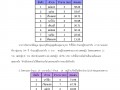 MOIT 7 ข้อ 3 หลักฐานการประชุมชี้แจง ระเบียบวาระการประชุมข้าร ... Image 5