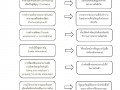 MOIT 9 ข้อ 4 รายงานสรุปการประชุมแลกเปลี่ยนความรู้ภายในหน่วยง ... Image 4