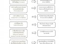 MOIT 9 ข้อ 4 รายงานสรุปการประชุมแลกเปลี่ยนความรู้ภายในหน่วยง ... Image 4