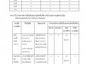 MOIT19 ข้อ1.2 แนวทางการปฏิบัติเป็นรูุปธรรมอย่างชัดเจน Image 12