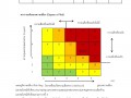 MOIT19 ข้อ1.2 แนวทางการปฏิบัติเป็นรูุปธรรมอย่างชัดเจน Image 13