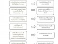 MOIT21 ข้อ 4 รายงานสรุปการประชุมแลกเปลี่ยนความรู้ภายในหน่วยง ... Image 5