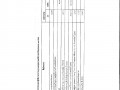 MOIT 2 ข้อ 9 แผนปฏิบัติการประจำปีของหน่วยงาน และการติดตามประ ... Image 24