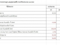 MOIT 2 ข้อ 9.3 แผน ย.3 คป.สอ.เถิน ปี65 Image 1