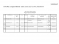 ไตรมาส 3 MOIT 5 ข้อ2.4 แบบสรุปผลการจัดหาพัสดุในแต่ละรอบเดือน ... Image 1