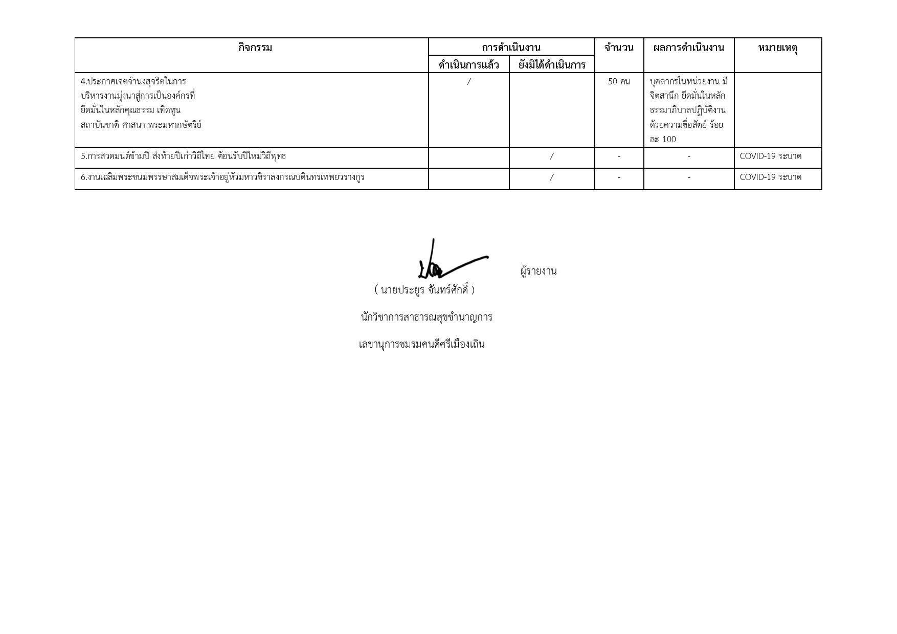 ฟอร์มที่_2_ข้อรายงานผลฯฟอร์ม_2_รอบปี_2564-page-002.jpg