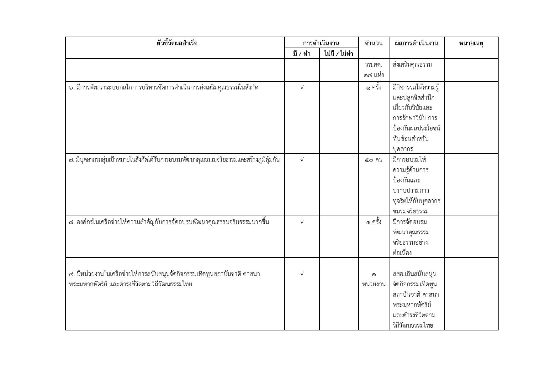 ฟอร์มที่_3_รายงานผลฯฟอร์ม3_รอบปี2564-page-002.jpg