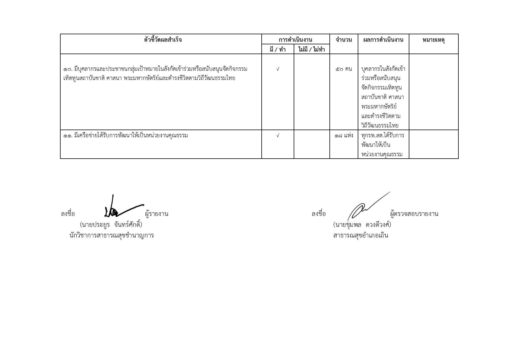 ฟอร์มที่_3_รายงานผลฯฟอร์ม3_รอบปี2564-page-003.jpg