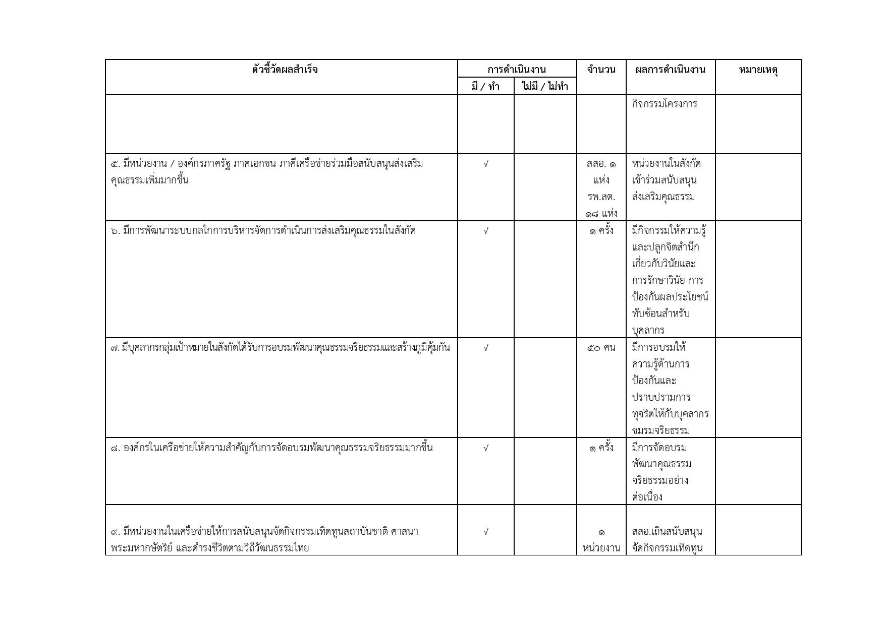 ฟอร์มที่_3_รายงานผลฯฟอร์ม_3_รอบปี2565-page-002.jpg