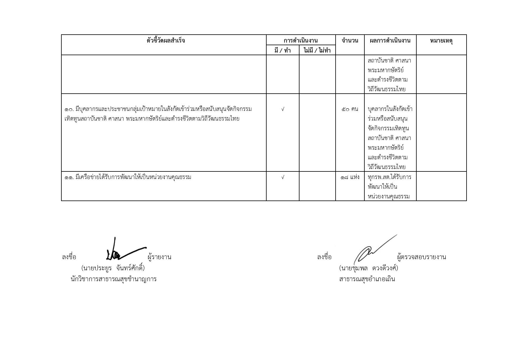 ฟอร์มที่_3_รายงานผลฯฟอร์ม_3_รอบปี2565-page-003.jpg